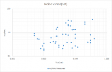 Noise_VceSAT2.png