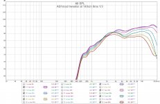 as1mod tweeter 0-60 140cm 8ms 13.jpg