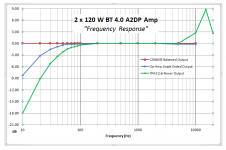 2 x 120 W BT AMP FR Graph.png