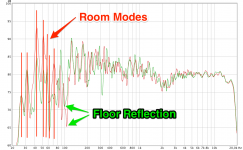 acoustics-insider-article-frequency-response-broken-06-room-modes-and-floor-reflection.png acoustics-insider-article-frequency-response-broken-06-room-modes-and-floor-reflection.png