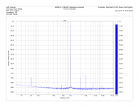 WM8816+NE5532 1kHz THD+N.png