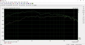 d220ti en xt1086, driver en bruto(green) vs driver con 3 uF-2mH-30 Ohm.jpg