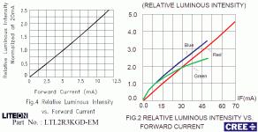 10-cent-LEDs-LumInt.gif
