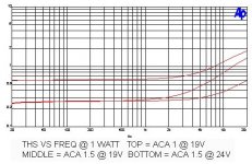 aca 15 dfreq.jpg