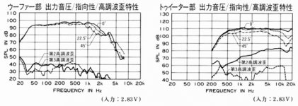 model2404 woofer and driver+horn.jpg