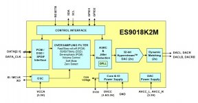 ES9018k2m.jpg