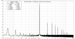 ALPHA-BB-8.085vrms-8ohms-FFT-Ch1.jpg