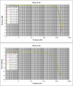 3 Shure on air all signal levels.PNG