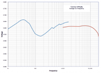 TannoyHPD385-chart.png