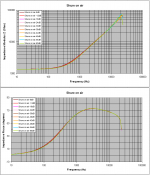 3 Shure on air Impedance at all signal levels.PNG