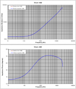 4 Shure -6dB impedance.PNG