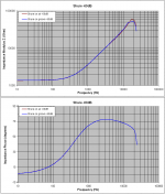5 Shure -60dB Impedance.PNG
