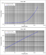 6 Shure -6dB Z real and imaginary parts.PNG