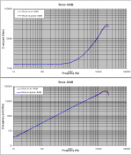 7 Shure -60dB Z real and imaginary parts.PNG