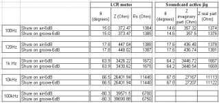 8 comparison btn LCR meter and soundcard readings.PNG