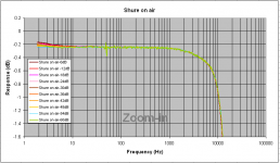 6 Shure on air all levels zoom-in.PNG