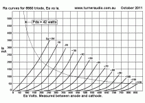 graph-6550eh-triode-anodecurves.gif