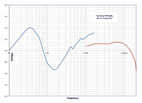 TannoyHPD385-dB-chart.png
