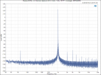 Modulus-86 Rev. 2.3_ Harmonic Spectrum (40 W, 8 ohm, 1 kHz, 1M FFT, 4 averages, SMPS300RE).PNG