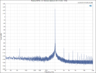 Modulus-86 Rev. 2.3_ Harmonic Spectrum (40 W, 8 ohm, 1 kHz).PNG