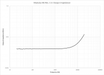 Modulus-86_R2p3_OutputImpedance.png