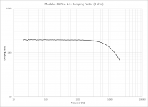 Modulus-86_R2p3_DampingFactor.png