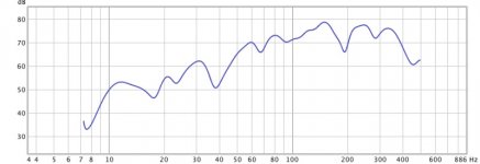 2.8v mid mic 90dBC.jpg