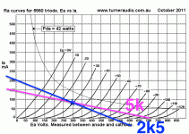 graph-6550eh-triode-anodecurves.gif
