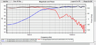 Original Unmodified System Measurements.gif