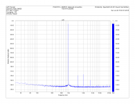 PGA2310+NE5532 1kHz THD+N.png