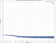 Modulus-86 Rev. 2.3_ Residual Noise & Hum (8 ohm, 1M FFT, 8 averages).PNG