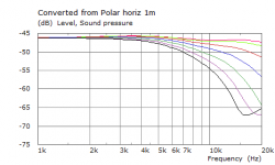 2018-04-08 SB26ADC Membrane Suspension V7 -2mm step in infinte baffle SPL 0-60deg 2.png