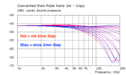 2018-04-05 SB26ADC Membrane Suspension V7 mit vs ohne -2mm step in infinte baffle SPL 0-60deg 1.png