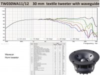 Wavecor dome_waveguide.jpg