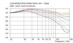 2018-04-12 elliptical WG VarC SB26 Membr V7 2mm gap -1mm diffr slot SPL 0-60deg 1.png