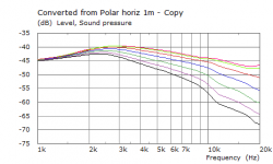 2018-04-12 elliptical WG VarC SB26 Membr V7 2mm gap -3mm diffr slot SPL 0-60deg 1.png