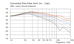 2018-04-12 elliptical WG VarC SB26 Membr V7 2mm gap -5mm diffr slot SPL 0-60deg 1.png