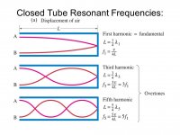 Closed+Tube+Resonant+Frequencies .jpg