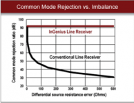 CMRR_Chart.png