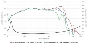 Peerless 830869 bass peak below 3kHz.JPG
