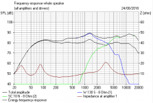 Manacor DN-2618 Frequency Response.PNG