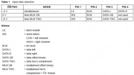 TDA1541A_input_formats.jpg