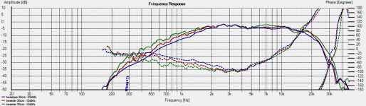 tweeter_levels.png