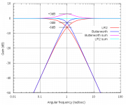 600px-Linkwitz_vs_Butterworth.svg.png