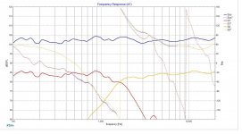 sb17nrxc35-8-sb29rdnc-4-Frequency-response.jpg