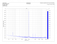 MUSES27320 1kHz 0dB gain.png