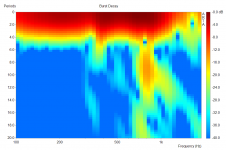Burst decay A&D1030 nearfield no baffle.PNG