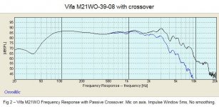 Michael Chua Vifa M21WO-39-08 with crossover.JPG