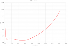 6DQ5 THD vs Power 1.78K 10K 0V offset.png 6DQ5 THD vs Power 1.78K 10K 0V offset.png
