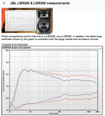 JBL SR305 FR.png